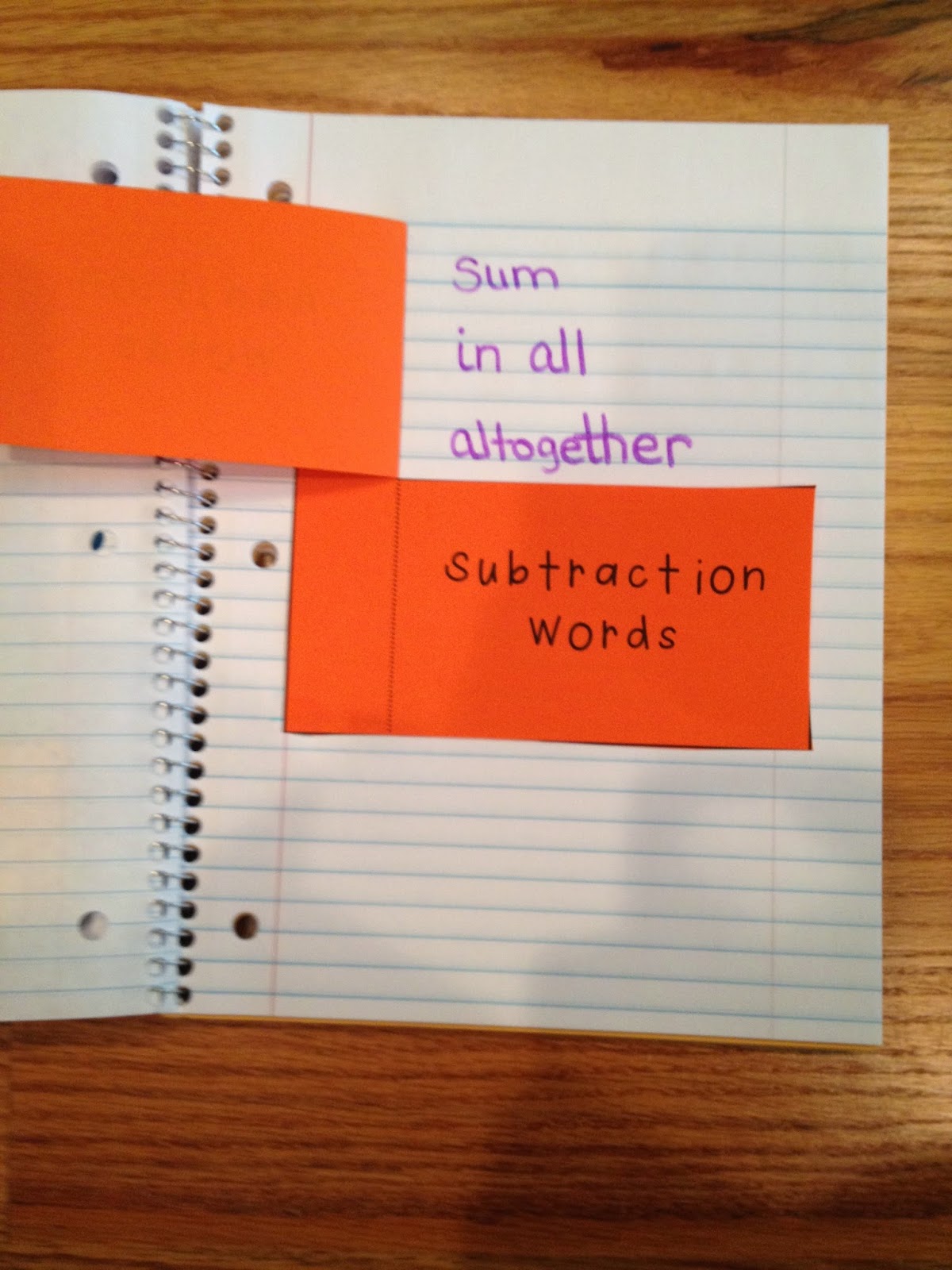 The Learning Highway: Getting Started with Interactive Notebooks