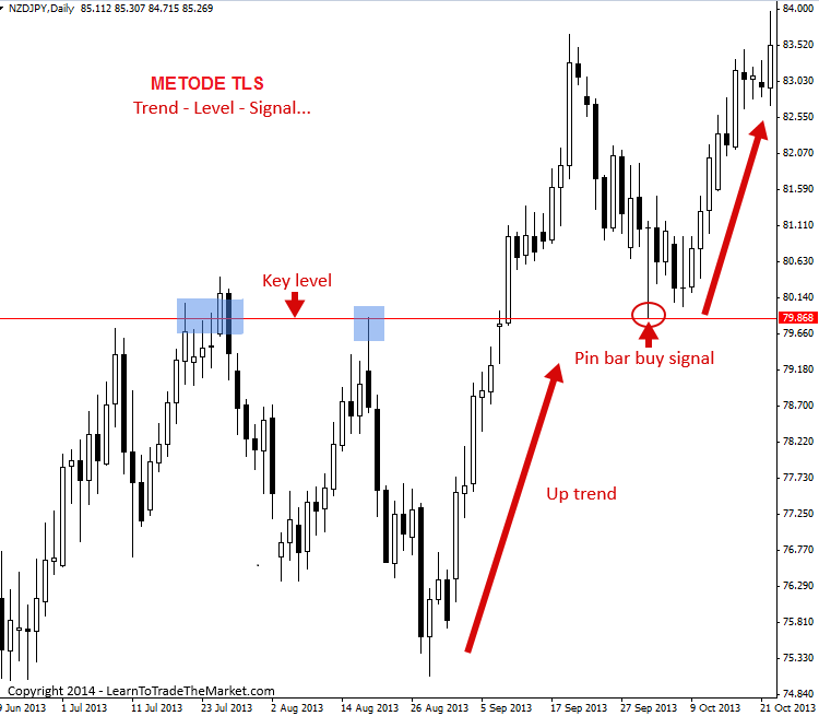 Forex exchange entry