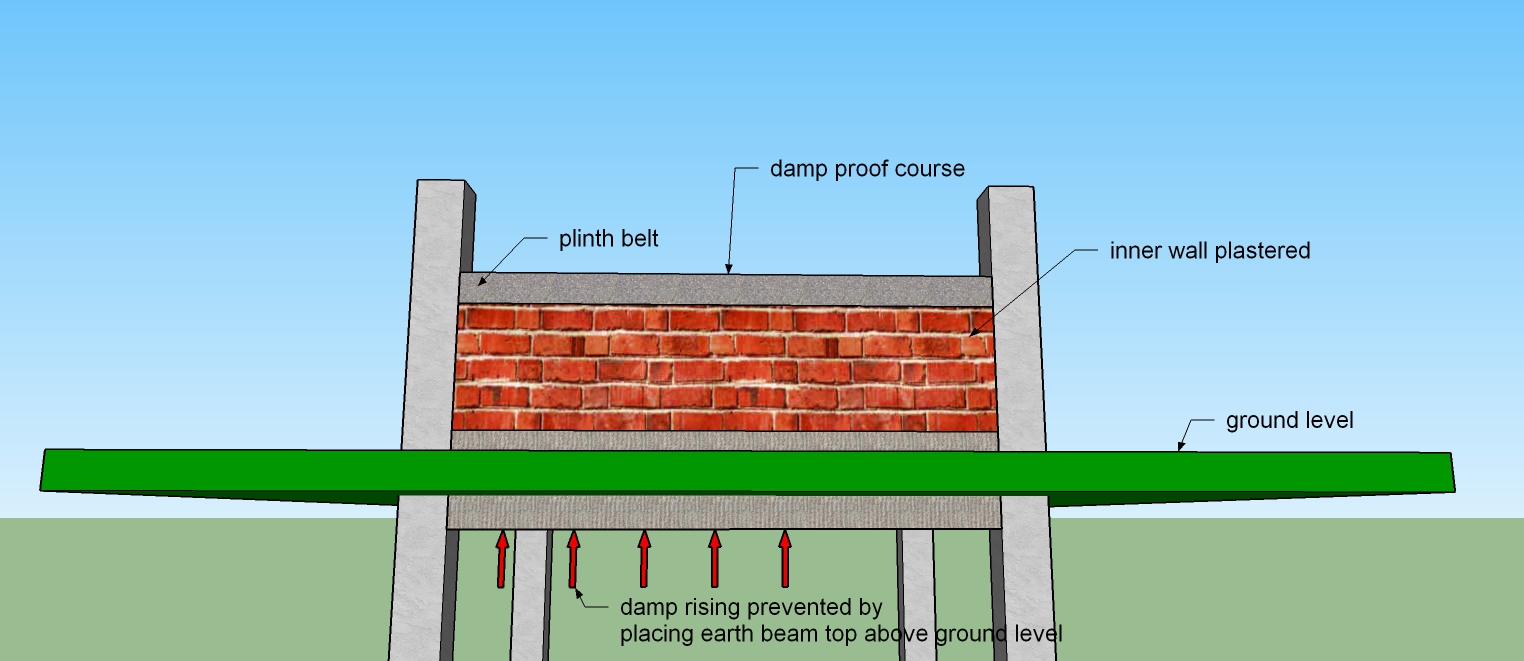 damp proofing, damp rising and importance of damp proofing