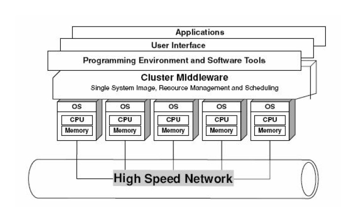 Instrument clustering