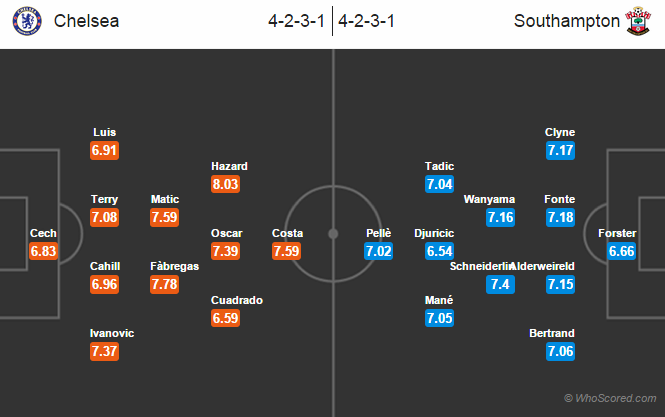 Possible Line-ups, Stats, Team News: Chelsea vs Southampton