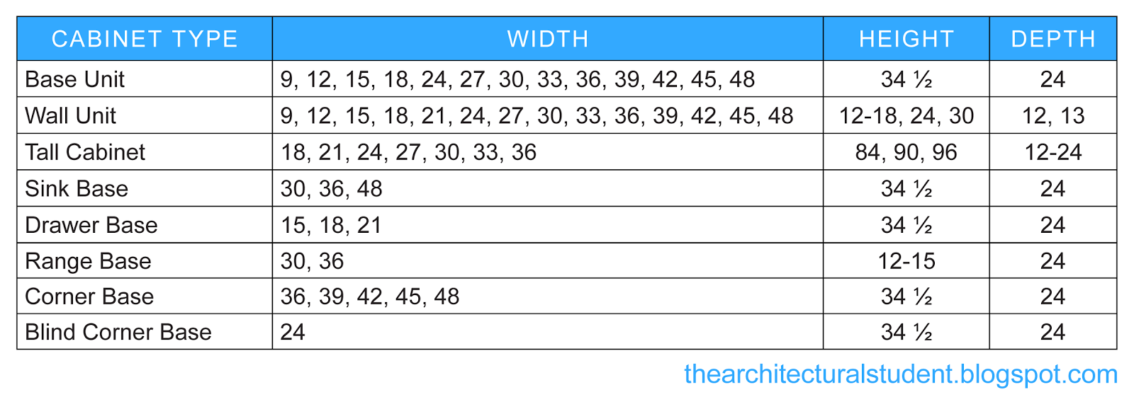 The Architectural Student Design Help Kitchen Cabinet Dimensions