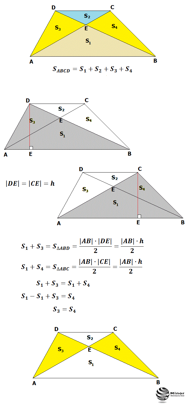 Dane są pola S₁=81, S₂=16 dwóch trójkątów ABE i CED, których podstawami są podstawy trapezu ABCD, a wspólnym wierzchołkiem jest punkt E przecięcia się przekątnych trapezu ABCD. Oblicz pole trapezu ABCD.