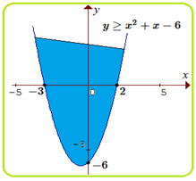 Matematika Sistem Pertidaksamaan Dua Variabel