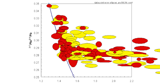 Routine science turns clever- laser ICP vs SHRIMP analysis of Archean detrital zircons