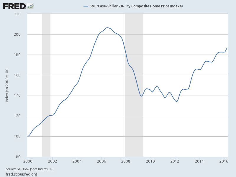 Clif Droke Market Analysis A real estate mania redux