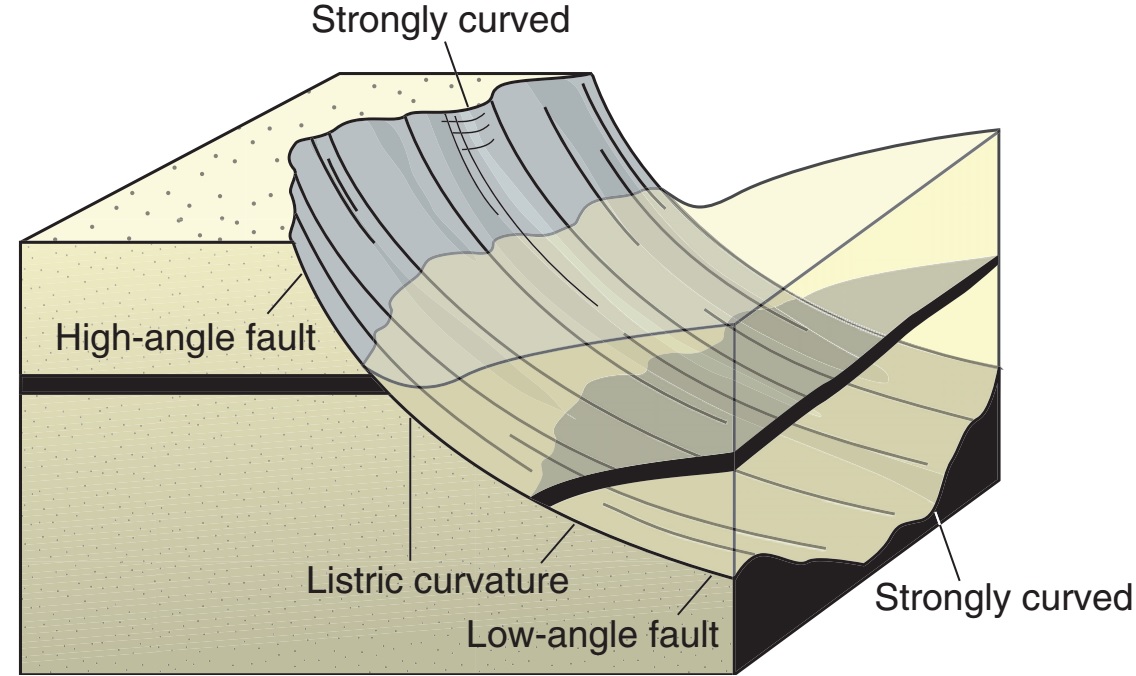 Learning Geology Structural analysis