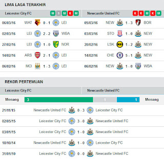 AGEN BOLA TERPERCAYA - PREDIKSI LEICESTER VS NEWCASTLE UNITED 15 MARET 2016 AGEN BOLA TERPERCAYA - PREDIKSI LEICESTER VS NEWCASTLE UNITED 15 MARET 2016