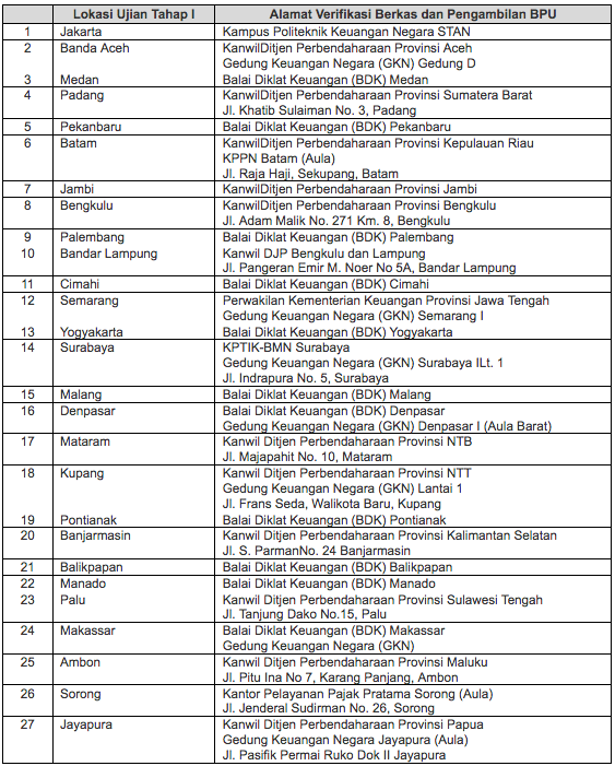Jadwal Dan Tempat Ujian Stan 2019 Sederet Tempat