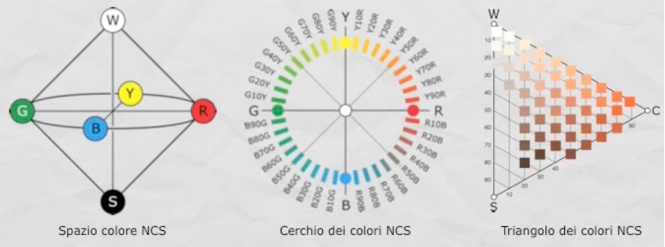 scarica mazzetta colori sikkens