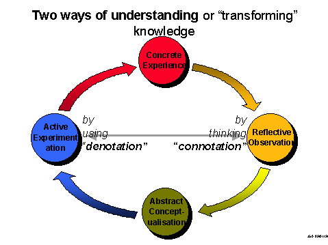 TEACHING COLLOCATIONS AND CONNOTATIONS: ADVANCED ENGLISH: May 2013