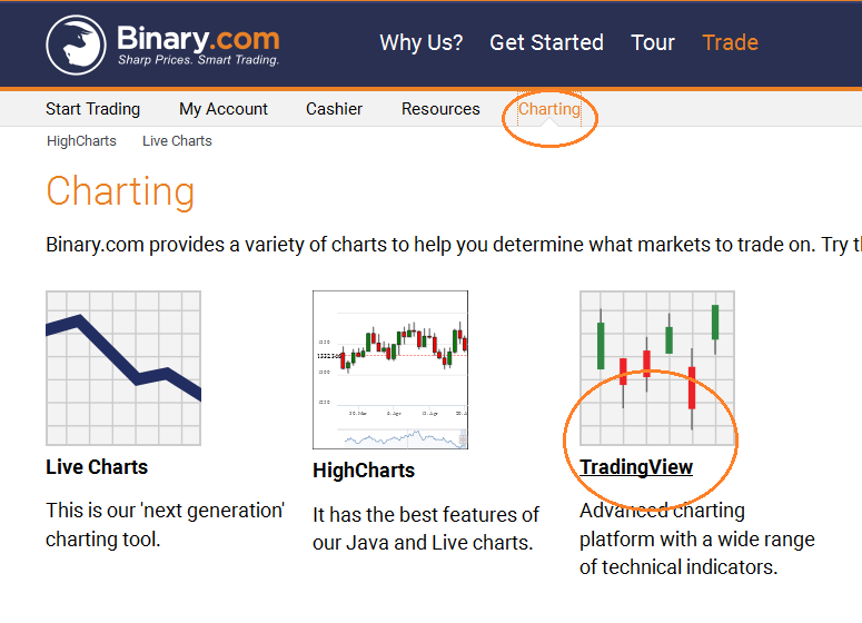 Cara trading di binary option