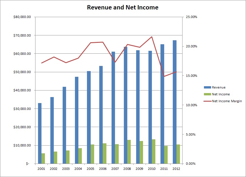Johnson and Johnson Dividend Stock Analysis