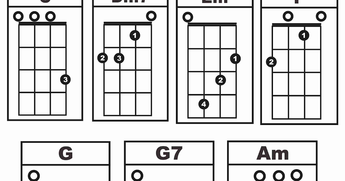 Chord Lagu Tolong Budi Doremi Ukulele  chords that you wish