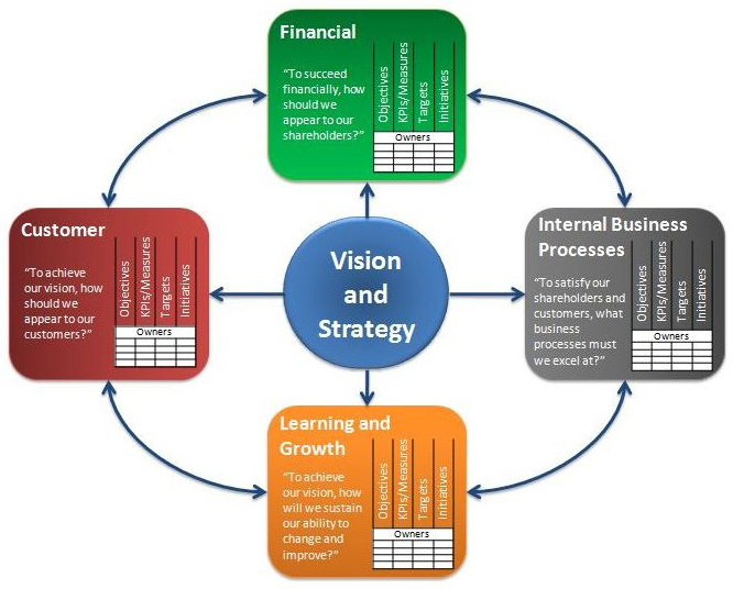 human resource management and balanced score Balanced scorecard in human resource managementmarch 6th, 2010they say that it is impossible to evaluate something without measuring it in businessterms, perf. human resource management and balanced score Balanced scorecard in human resource managementmarch 6th, 2010they say that it is impossible to evaluate something without measuring it in businessterms, perf.
