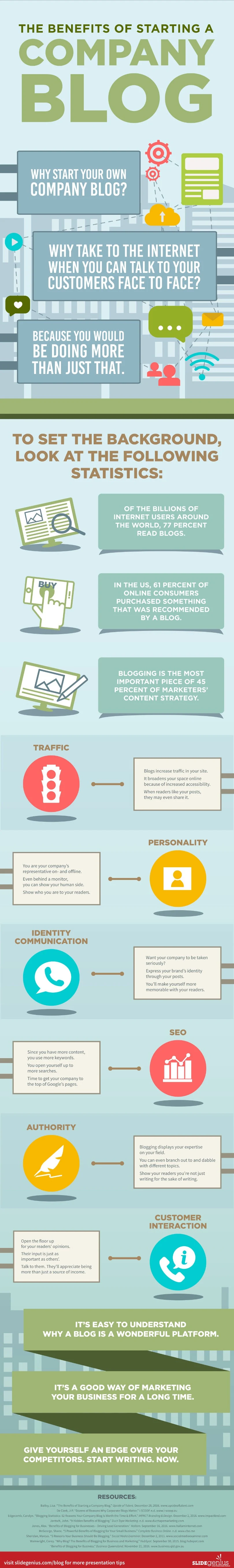 The Undeniable Benefits of Starting a Company Blog Today #Infographic