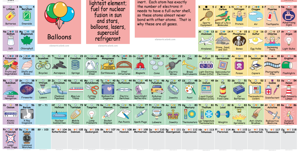 AYUDA PARA MAESTROS Tabla Periódica interactiva