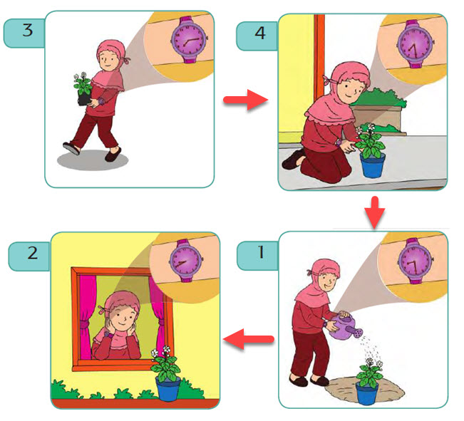 Pembelajaran 1 Tema 6 Subtema 2 Tumbuhan Sahabatku