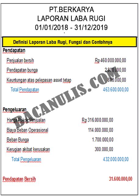 Definisi Laporan Laba Rugi Fungsi Dan Contohnya Bacanulis Com