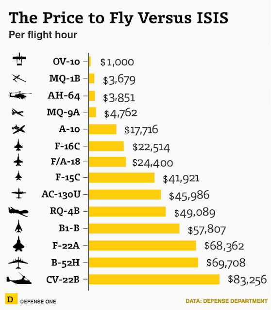 Noticias del ISIS - Página 3 Price-to-fly-21