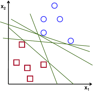 Support Vector Machine algorithm | machine learning algorithm | machine ...