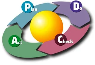 Siklus Manajemen Puskesmas dengan PDCA