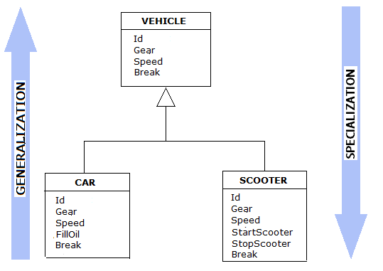 Bmw group homework photo 2