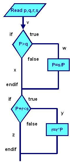 ISTQB Question Bank: ISTQB Foundation Sample Question Paper No. 15