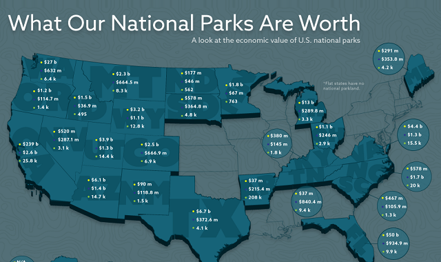 The Economic Value Of The United States National Parks