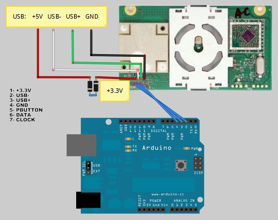 Usb vid 045e pid 028e. Usb\vid_045e&pid_0291&rev_0109. Hid\vid_046d&pid_c092&rev_5200&mi_00. Usb\vid_079b&pid_0028&rev_0000. Pid пакетов usb.