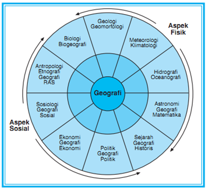 Beda Geodesi Geologi Geografi Geofisika | Manuskrip