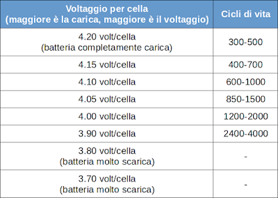 QUANTI VOLT BATTERIA SCARICARE