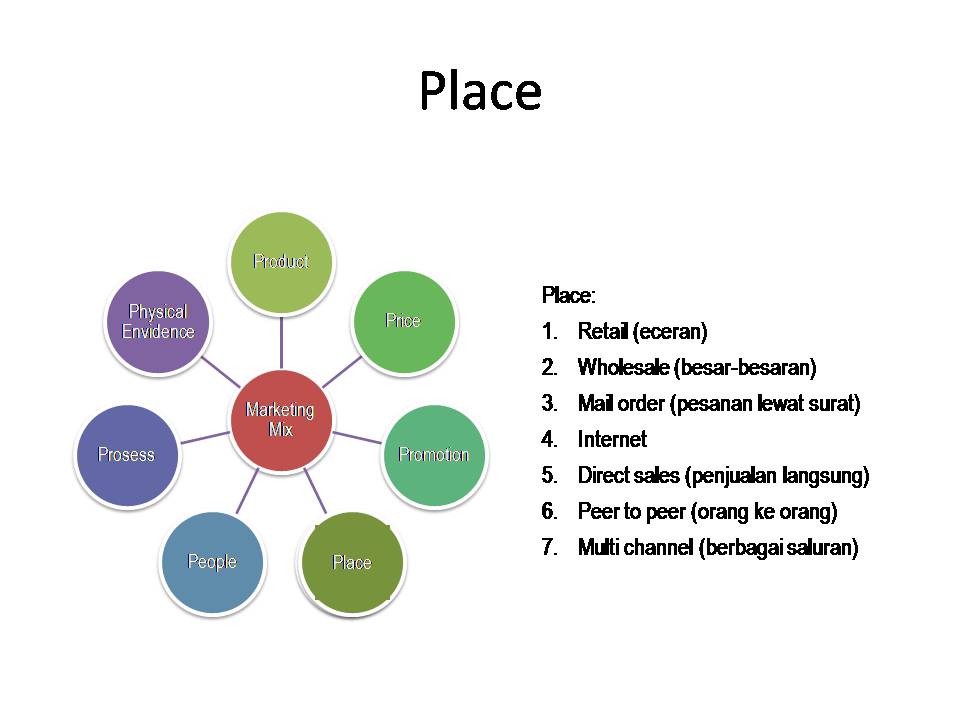 Marketing mix of facebook. микс ритейл. Place marketing mix. микс ритейл. What is the retailer.