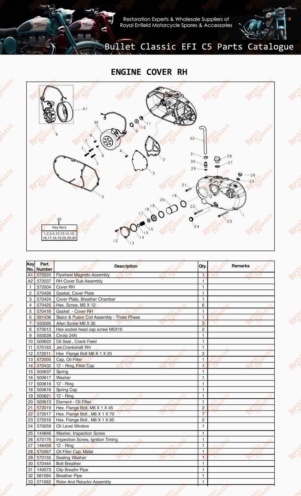 We Mess with Machines : Royal enfield Classic 350 Complete ... diagram of how tidal power works 