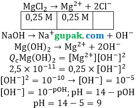 pH campuran MgCl2 dan NaOH pH campuran MgCl2 dan NaOH
