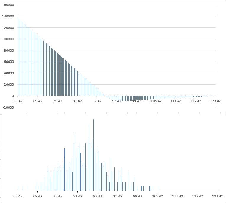 Apple options trading blog