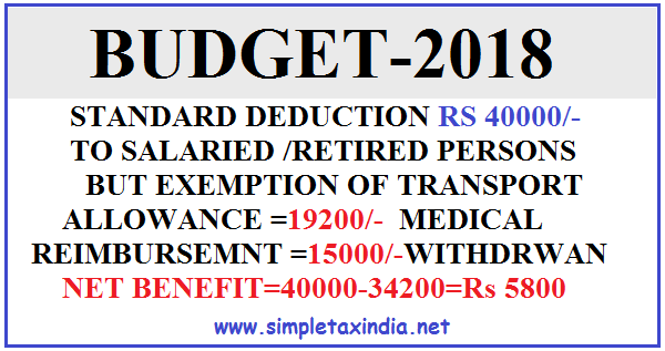 standard-deduction-to-salaried-persons-simple-tax-india