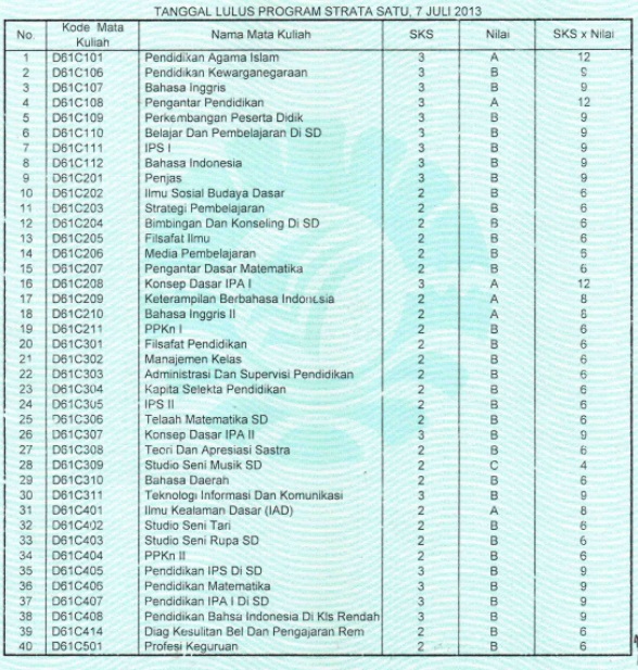 Tes Masuk Kuliah Pgsd