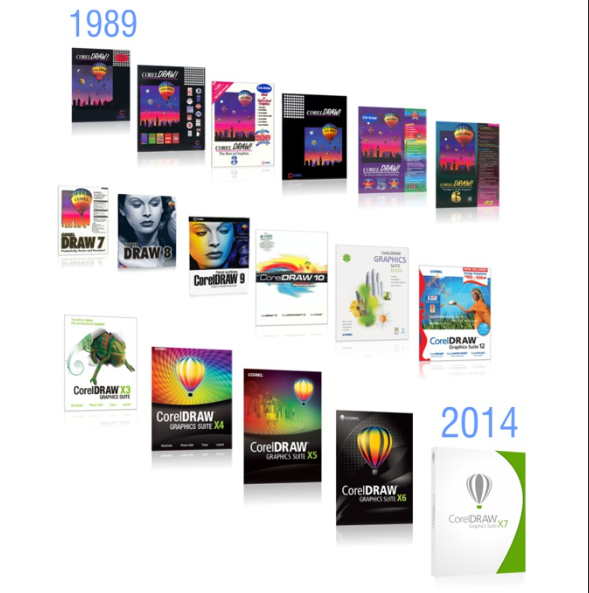 ¿Cómo crear un Blog usando Blogger? ¿Qué es Corel Draw?