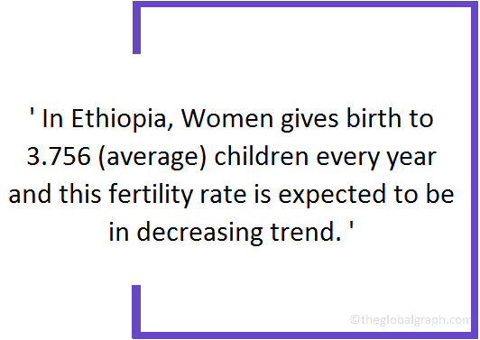 
Ethiopia
 Population Fact
 