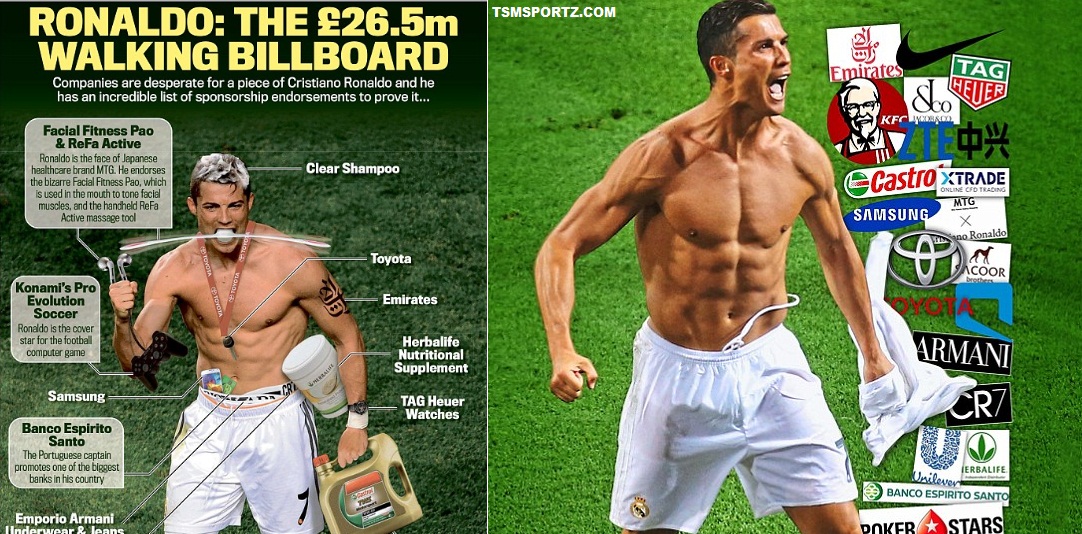 Cristiano Ronaldo become highest paid Endorsement athlete 2017