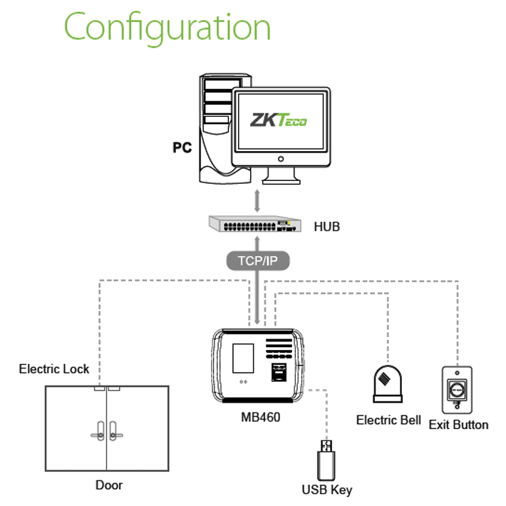 MB460 MultiBio Time Attendance Terminal with Access Control Functions