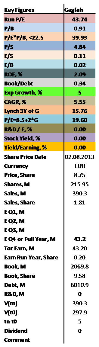 containing value of P/E, P/B, ROE as well as dividend