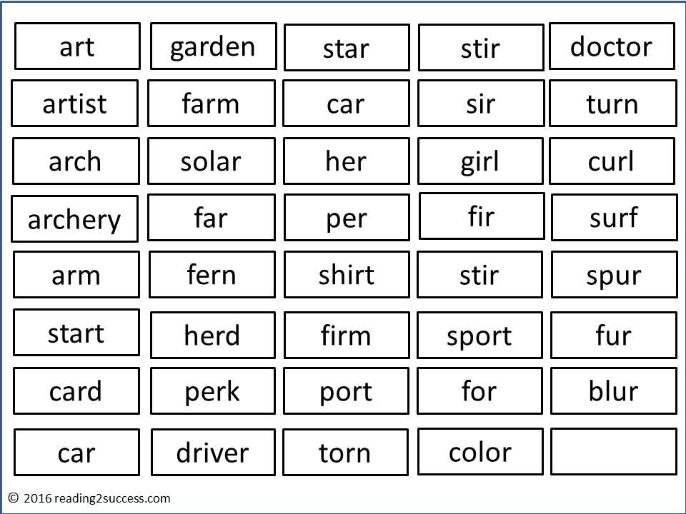 Reading2success: What? Yes, when r follows a vowel, r changes the vowel