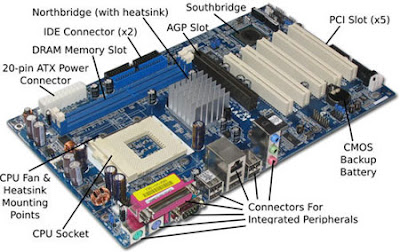 Materi TKJ : DKK 1 Cara Merakit PC Materi TKJ : DKK 1 Cara Merakit PC