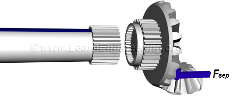 power flow in automobile
