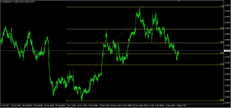 Fibonacci forex menjelaskan