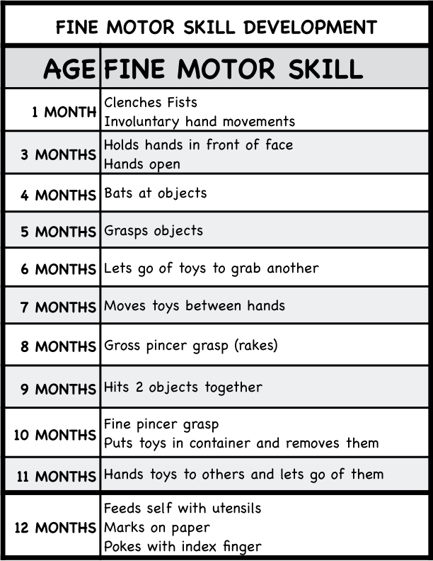 HealthCareHacker FINE MOTOR SKILL DEVELOPMENT IN INFANTS
