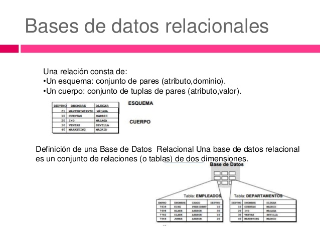 Bases De Datos Relacionales