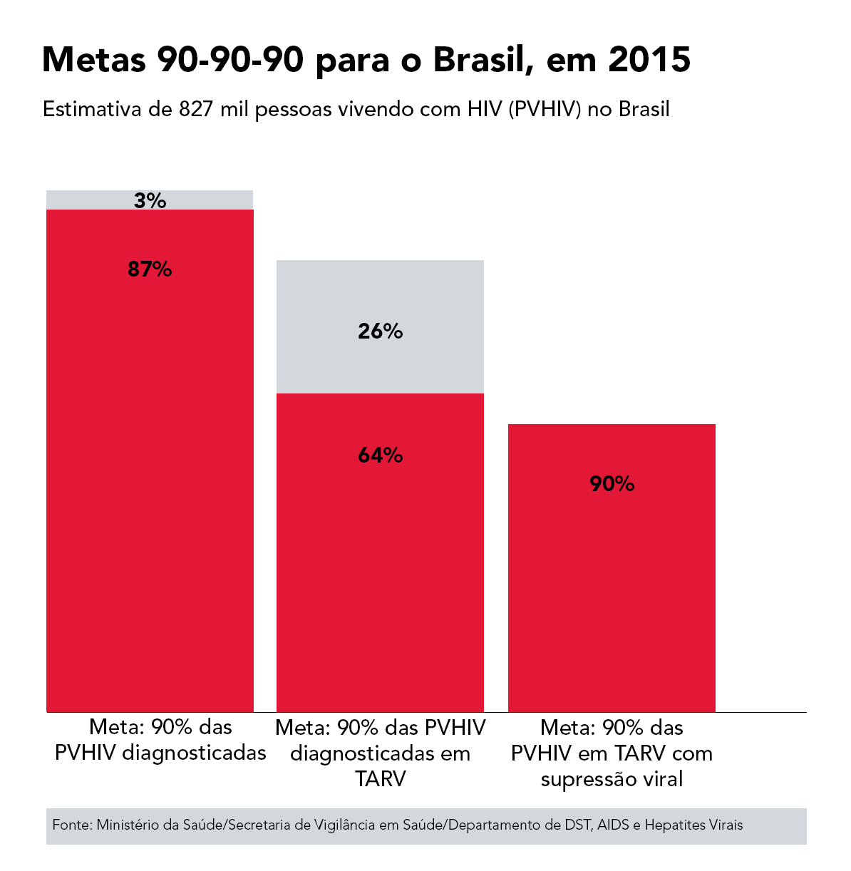 viber com hiv no brasil